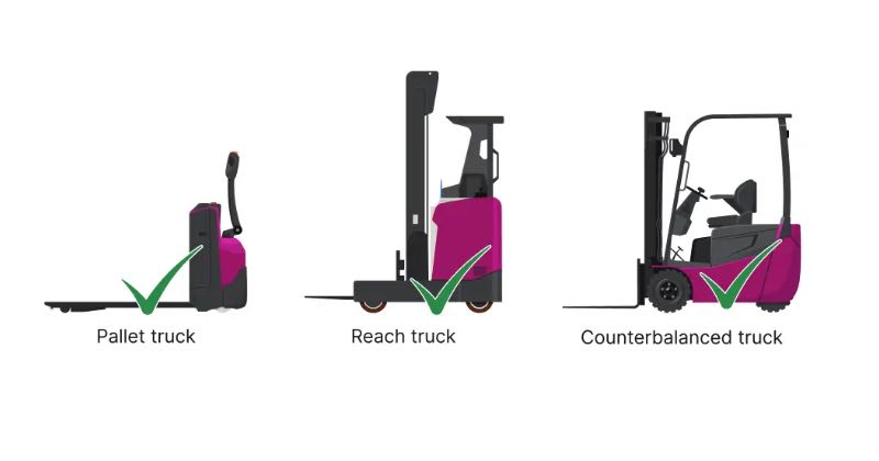 truckklassene på markedet